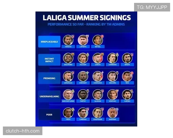 西甲新赛季阵容揭晓，新星加盟成争冠关键看点