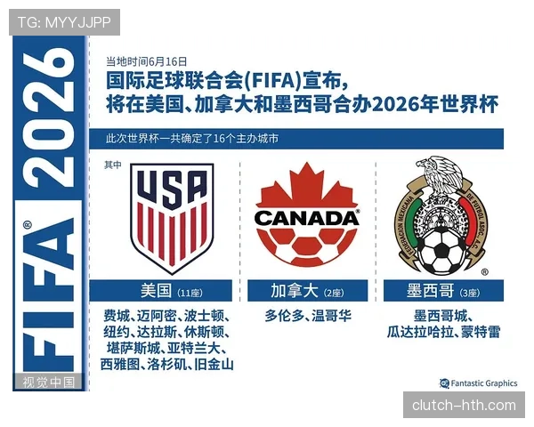 2026世界杯最新名额规则详解
